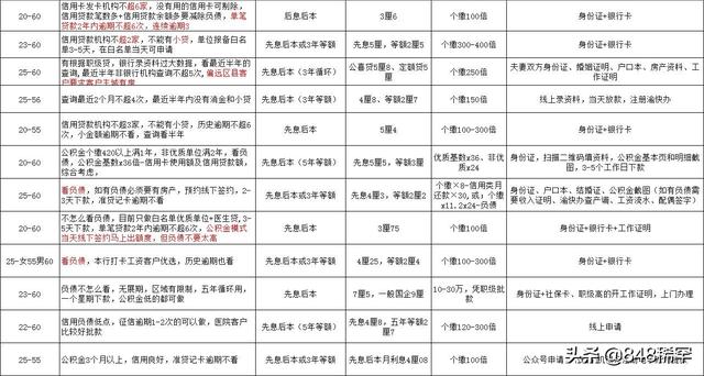 贷款该不该找中介？中介能为你提供什么服务？
