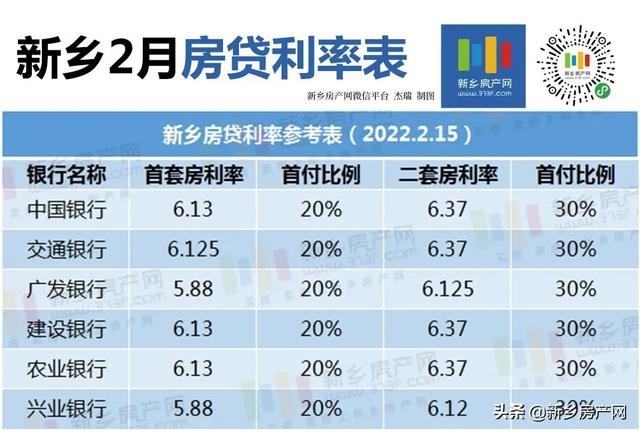 双重利好！新乡房贷全面下调，部分楼盘开启组合贷
